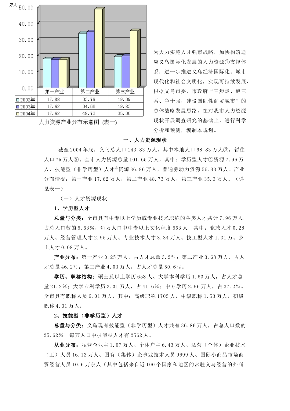 义乌市人力资源发展规划_第1页
