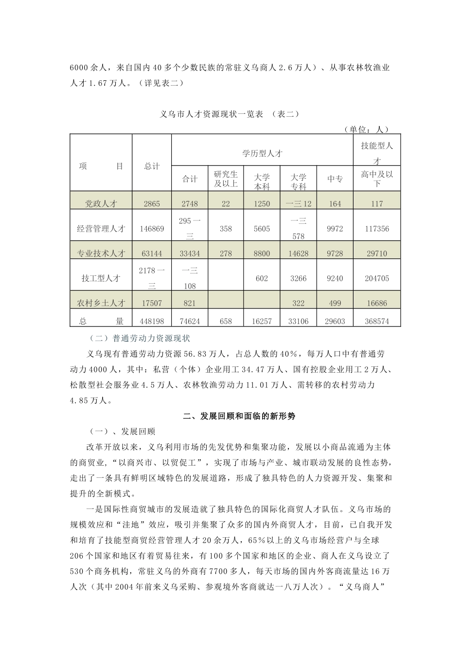 义乌市人力资源发展规划_第2页