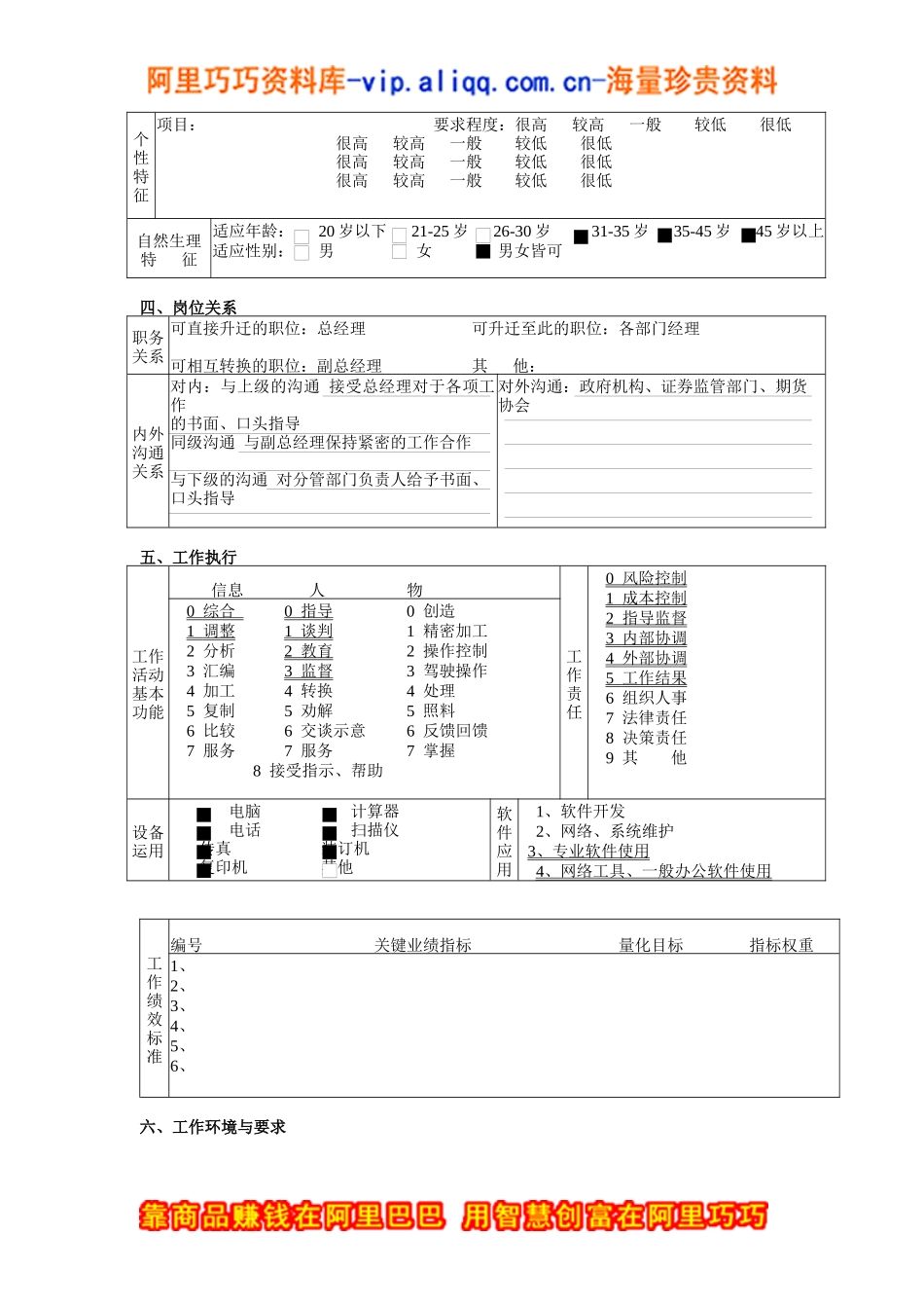常务副总经理职务说明书_第3页