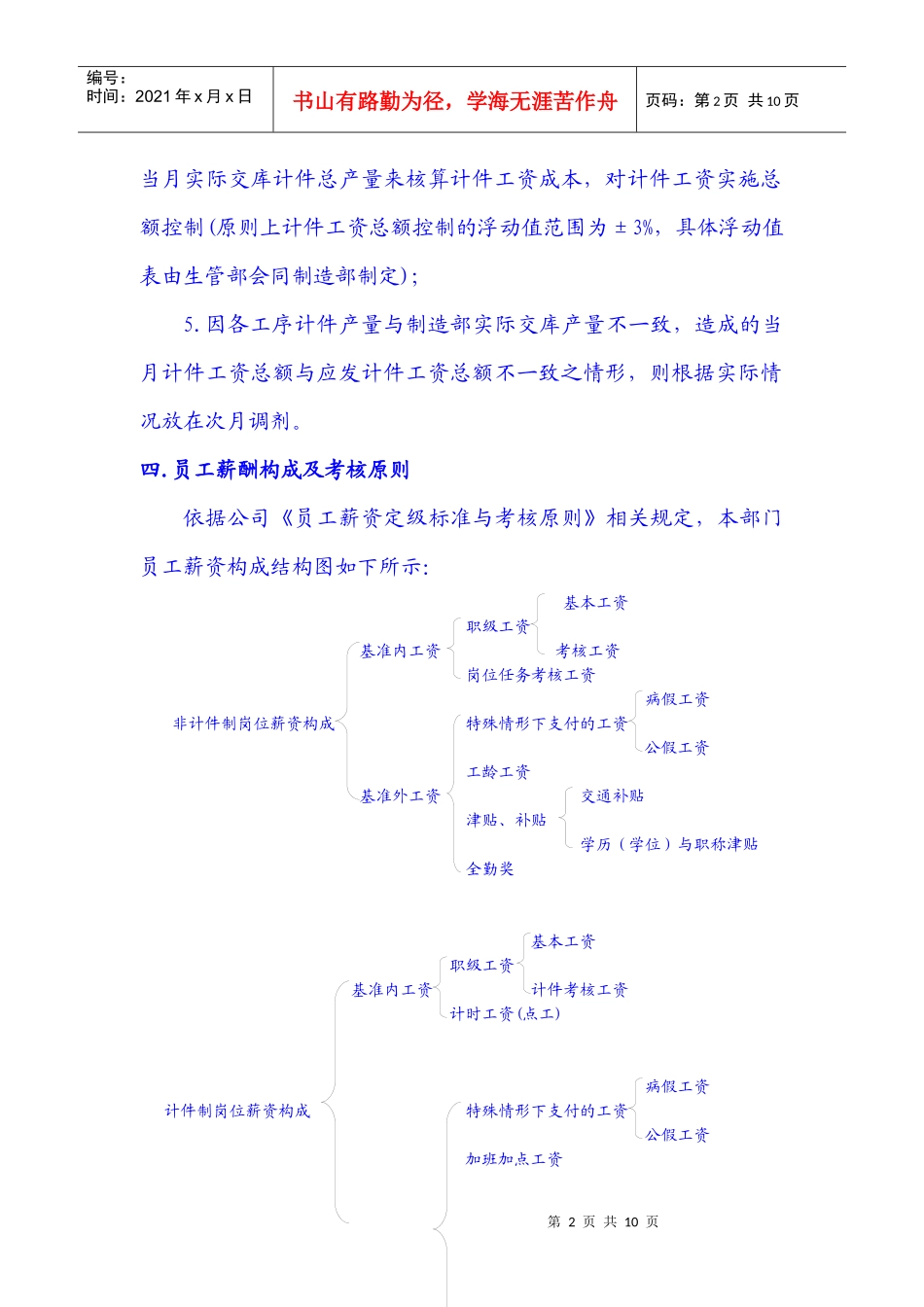 工厂薪酬实施方案_第2页