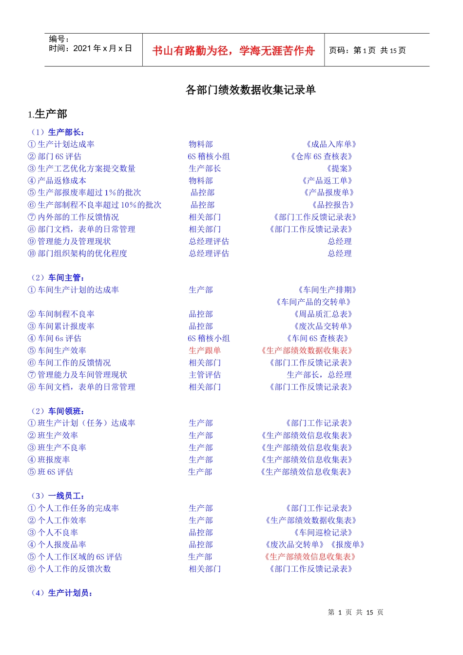 各部门绩效数据收集记录单_第1页