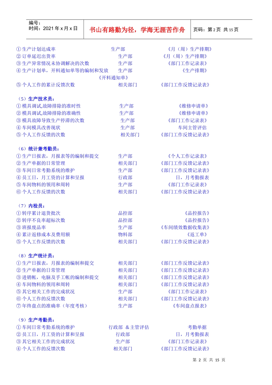 各部门绩效数据收集记录单_第2页