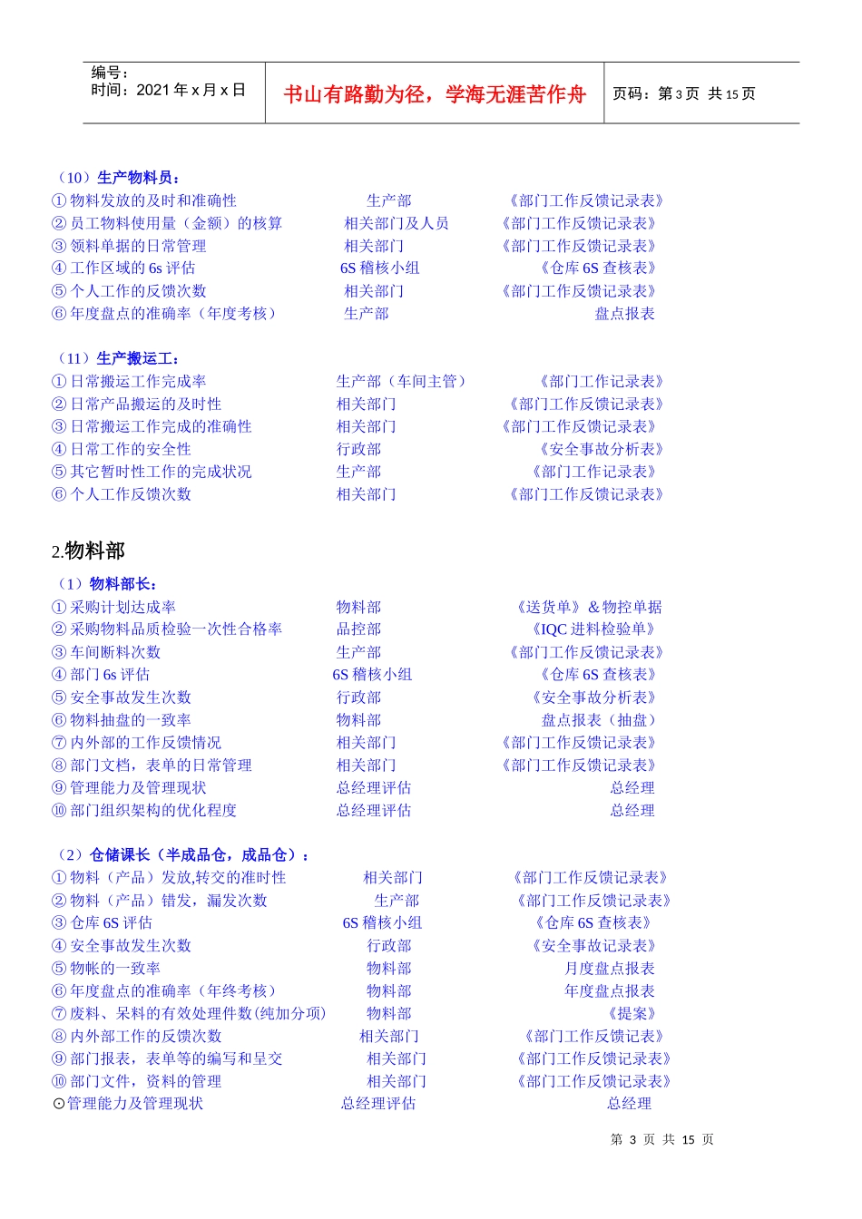 各部门绩效数据收集记录单_第3页