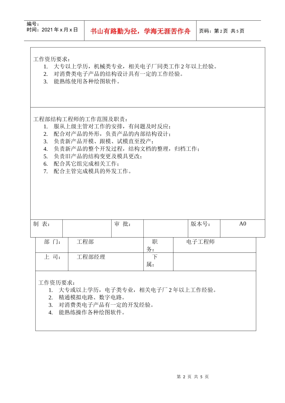工程部各岗位职责及任职要求_第2页