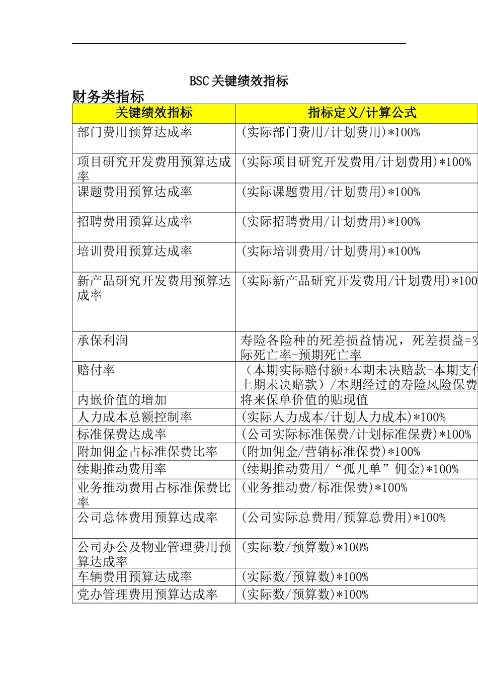 人力资源-2022bsc关键-绩效指标_第1页