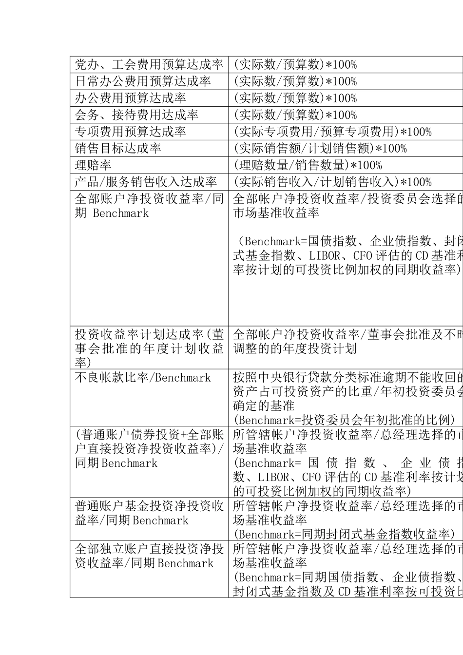 人力资源-2022bsc关键-绩效指标_第2页