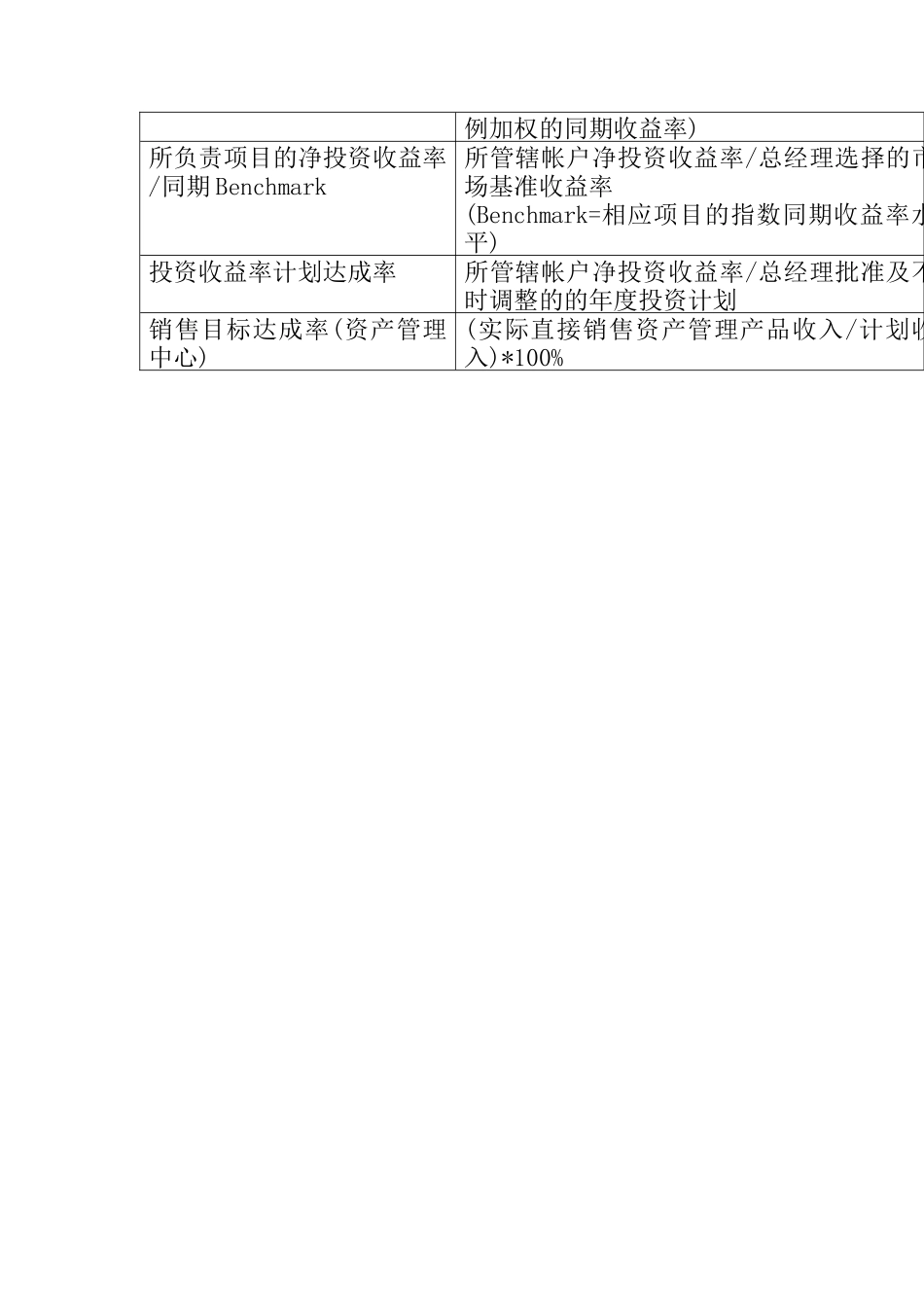 人力资源-2022bsc关键-绩效指标_第3页