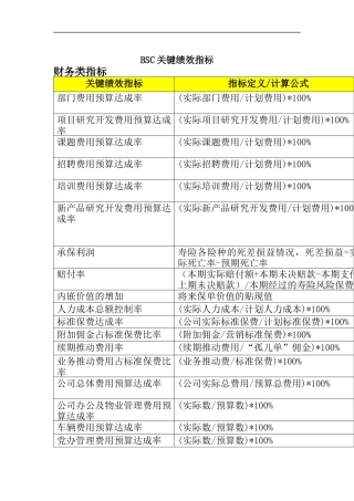 人力资源-2022bsc关键-绩效指标