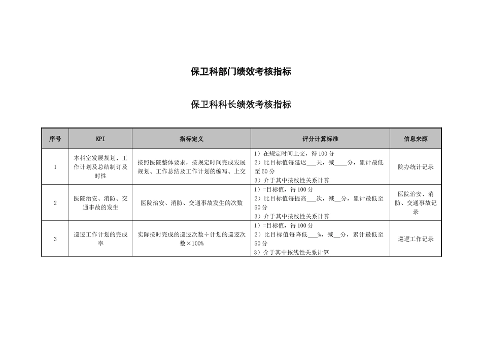 保卫科部门绩效考核指标_第1页