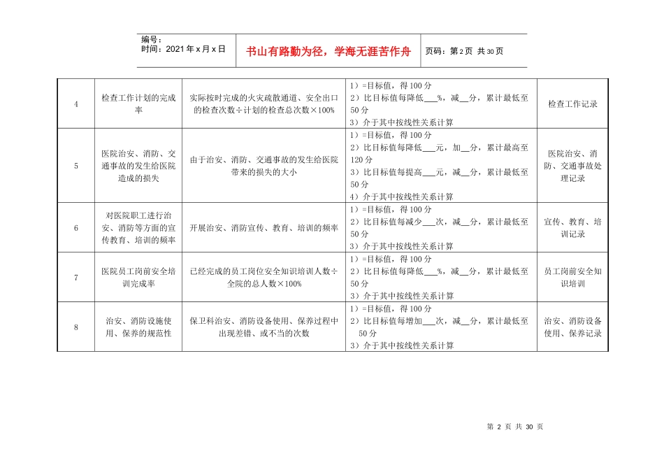 保卫科部门绩效考核指标_第2页