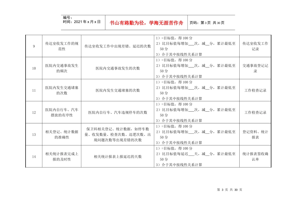 保卫科部门绩效考核指标_第3页