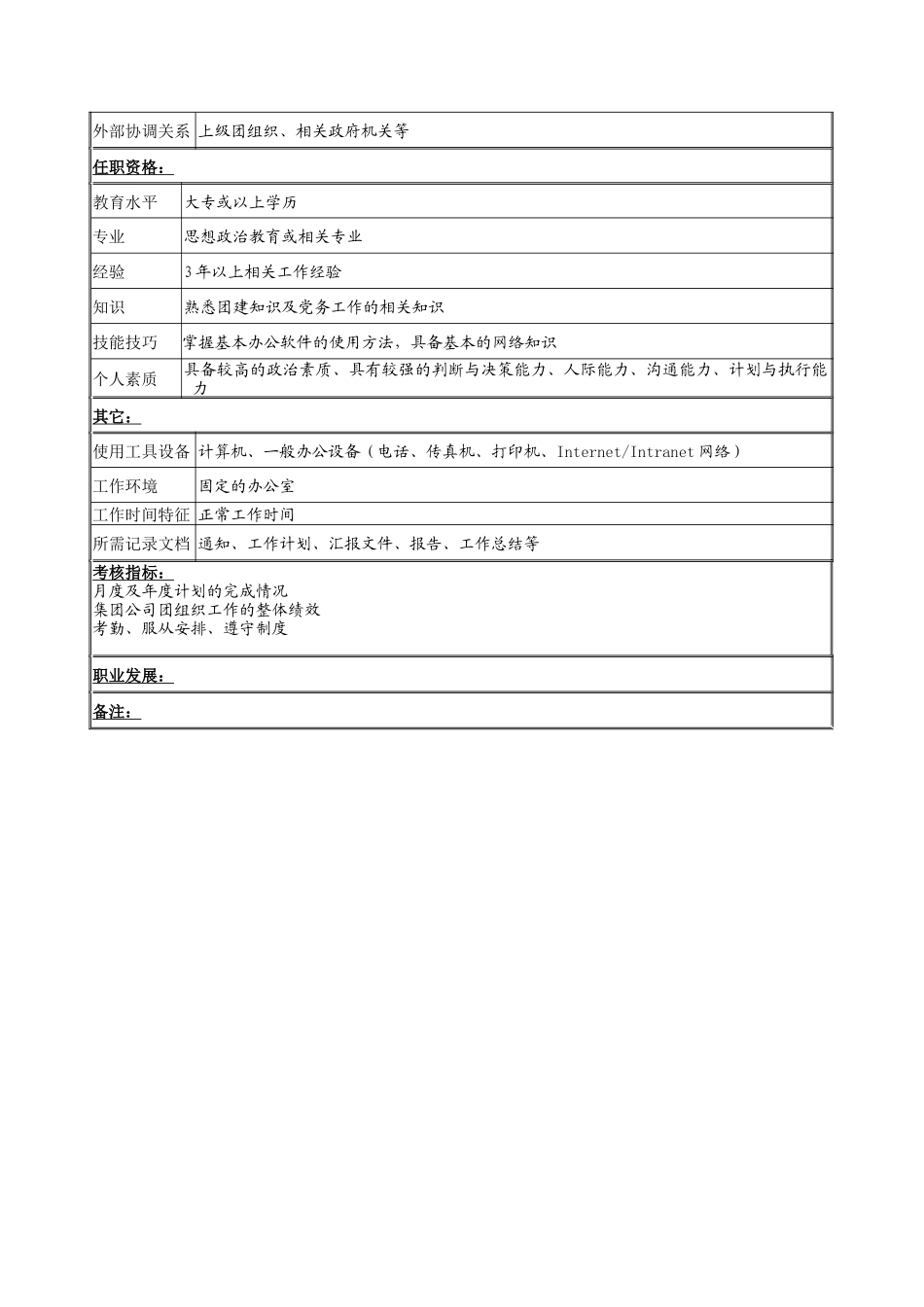 团委干事岗位说明书_第2页