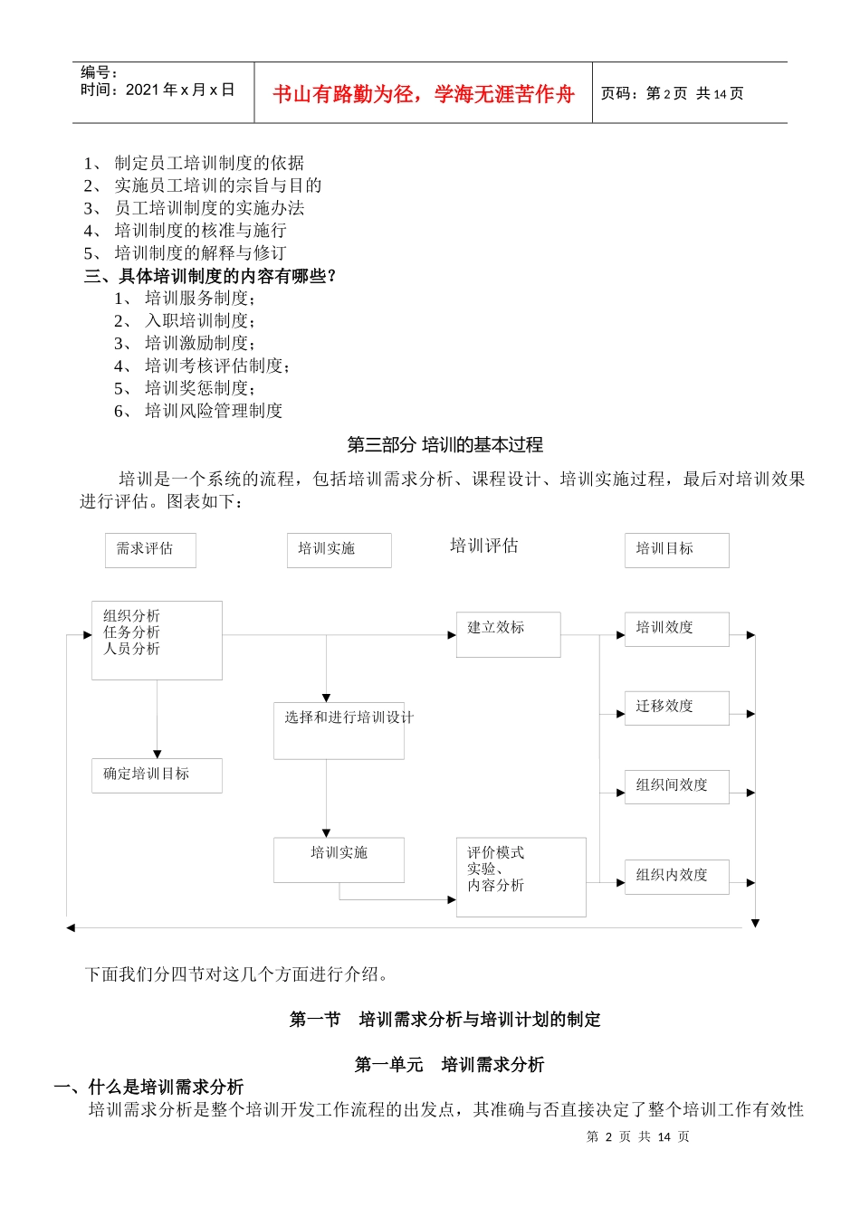 人力资源管理培训与开发_第2页