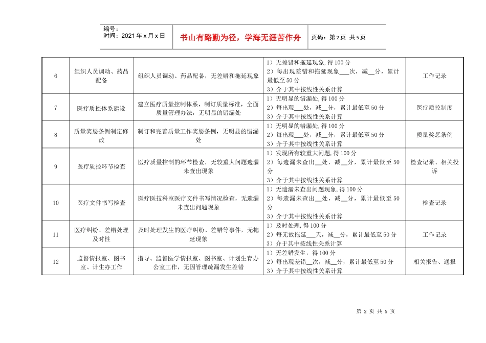 医院医务科主任绩效考核指标_第2页
