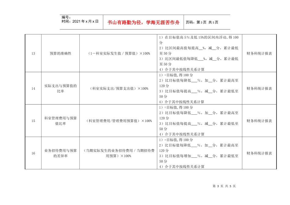 医院医务科主任绩效考核指标_第3页