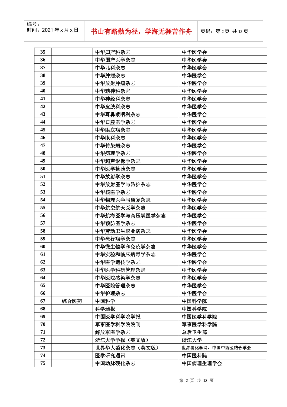 下载：word文档《高级卫技职务任职资格医学卫生刊物名录》d_第2页