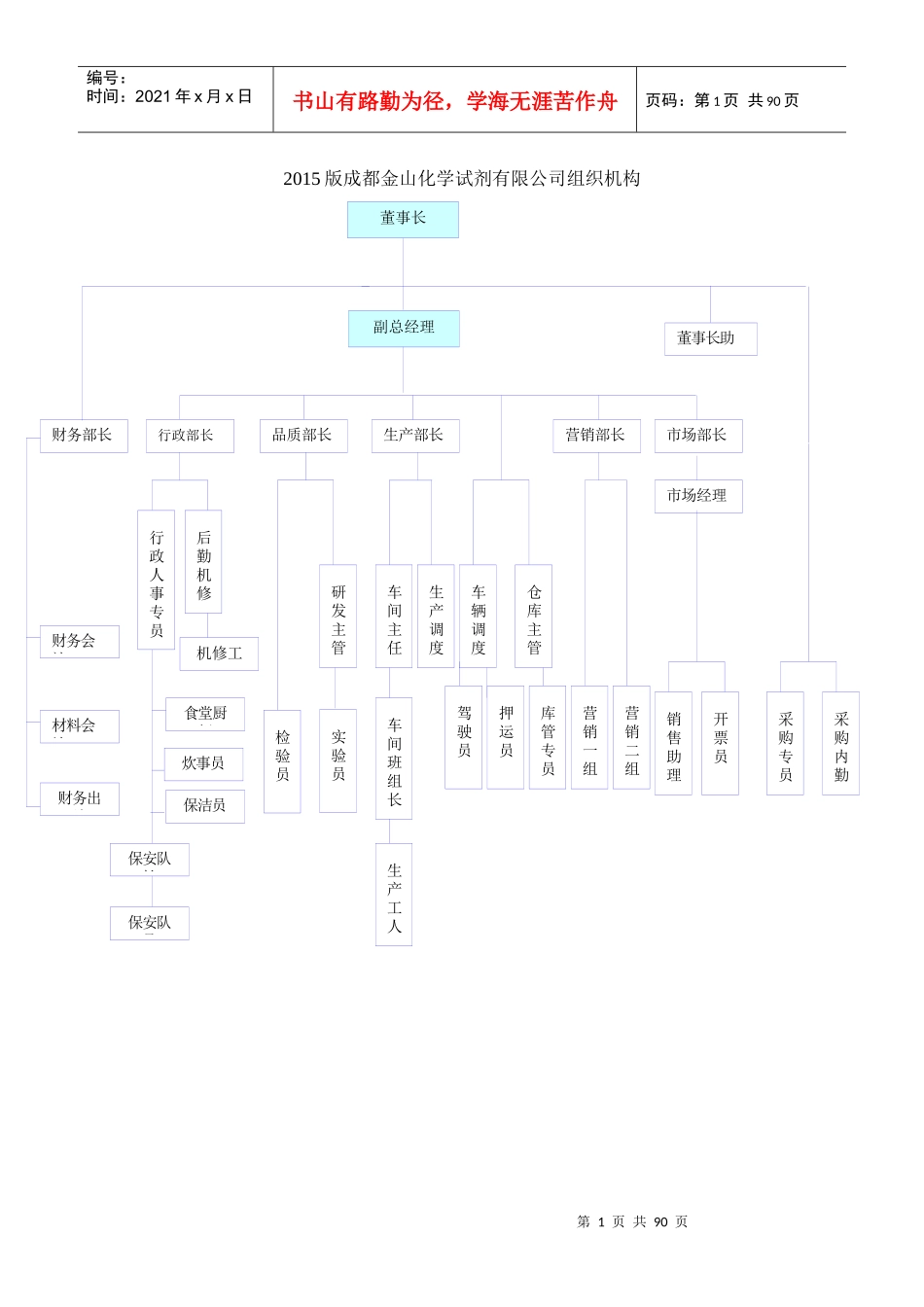 XXXX版金山职位说明书报告_第1页