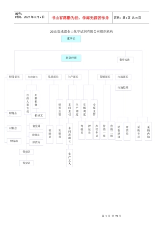 XXXX版金山职位说明书报告