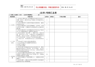 危险化学品从业单位安全标准化自查考核汇总表