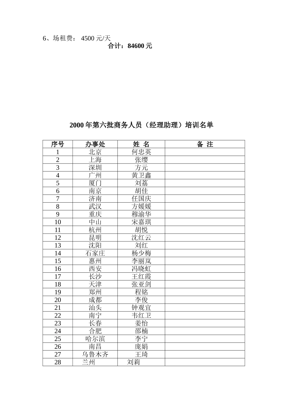 商务人员培训计划_第3页