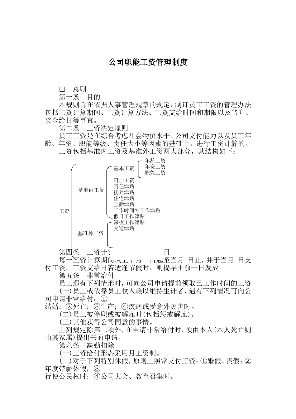 人力资源-2022HR薪酬福利大全个_第1页