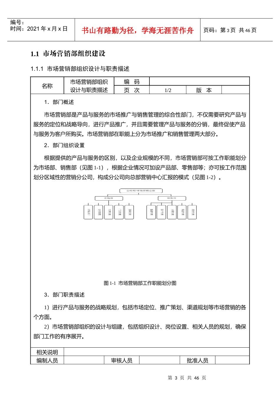 市场营销组织与岗位设计_第1页