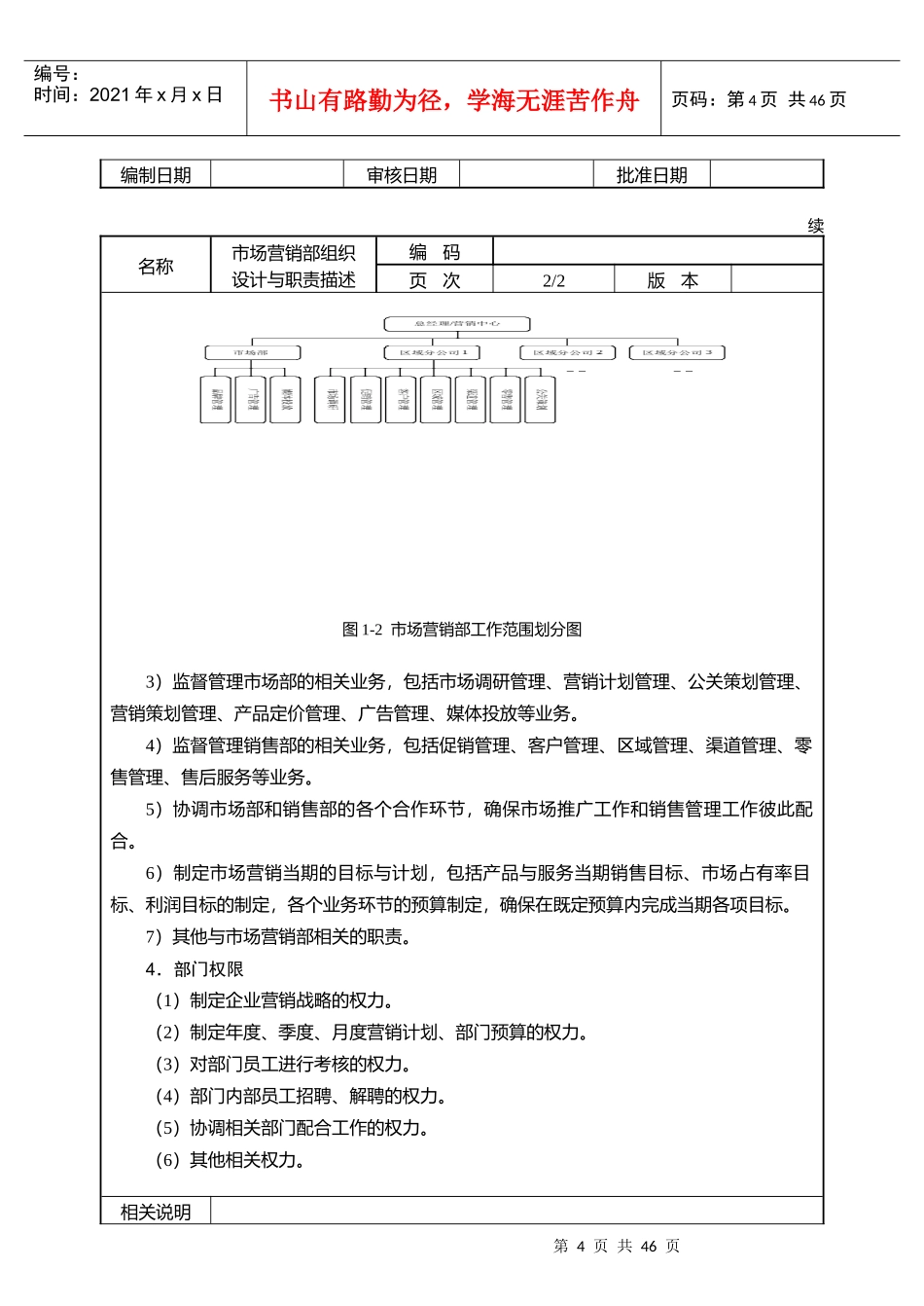 市场营销组织与岗位设计_第2页