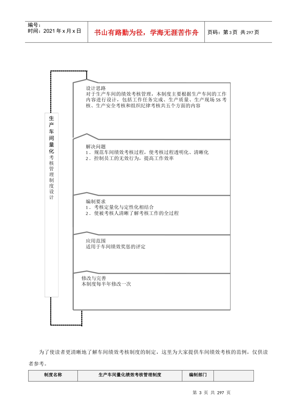 人力资源-2022XXXX全新版《绩效考核量化管理全案》_第3页
