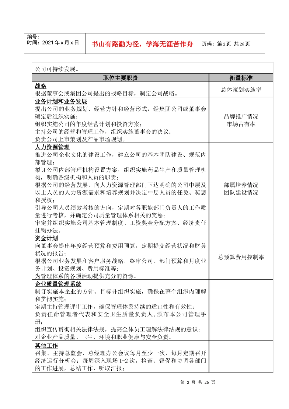 人力资源-2022ID-M01018总经理总监职位说明书12_第2页