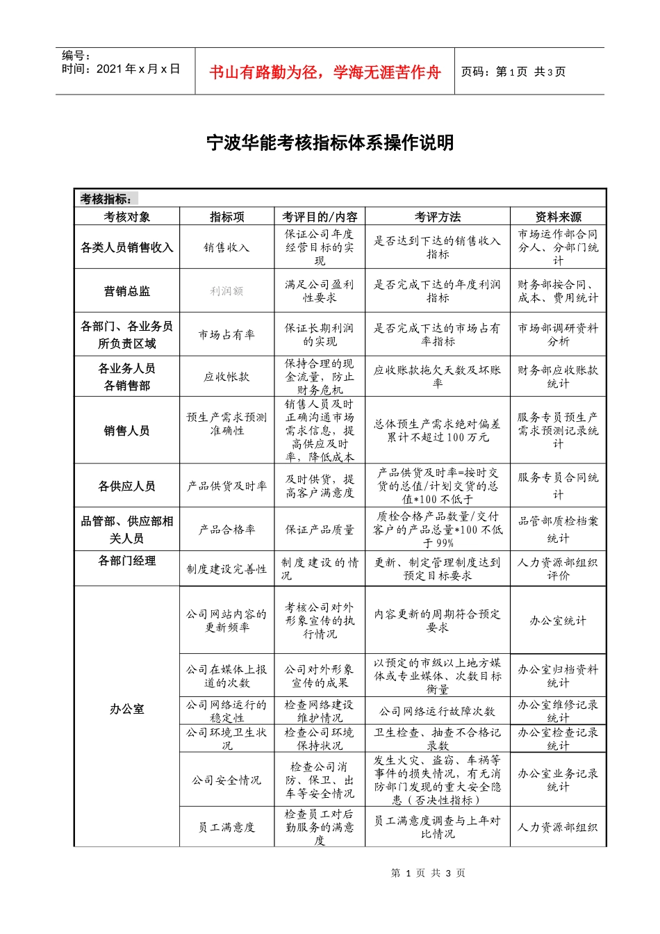 宁波华能考核指标体系操作说明_第1页