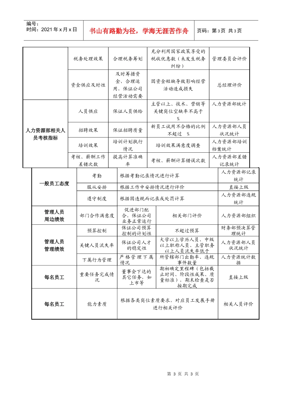 宁波华能考核指标体系操作说明_第3页