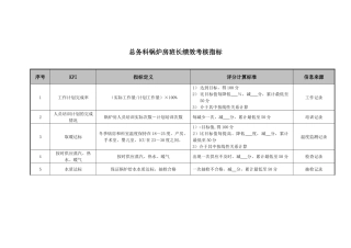 医院总务科锅炉房各岗位绩效考核指标