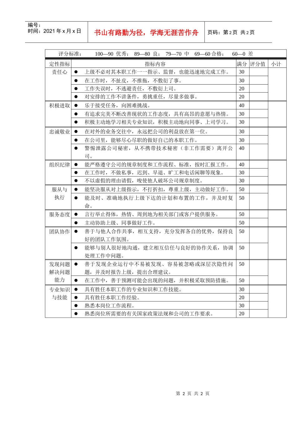 岗位工作内容和年度定性考核指标-材料管理员_第2页