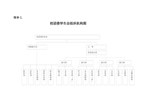 团委学生会各部门职责
