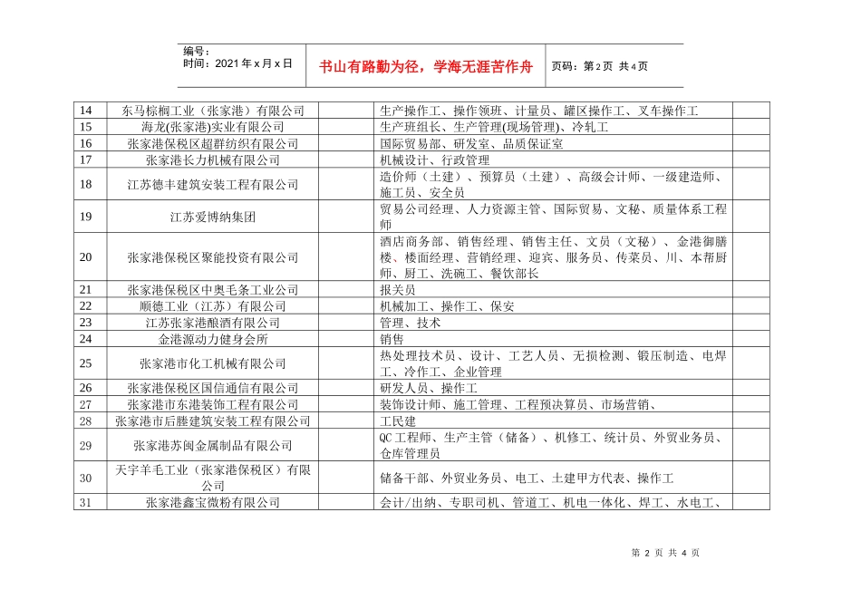 人力资源-202210月18日保税区人力资源市场招聘信息即时发布_第2页