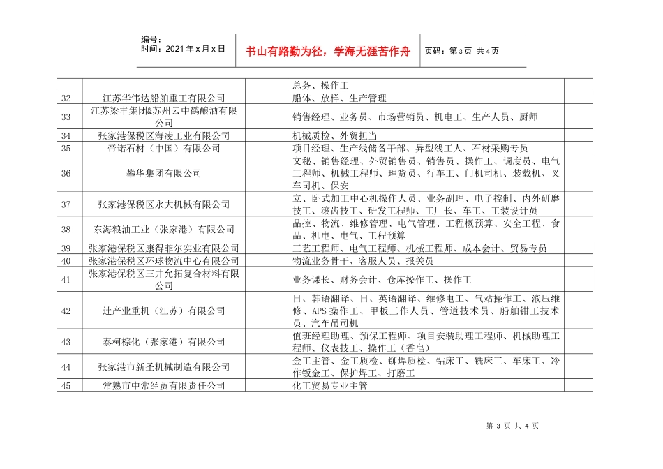 人力资源-202210月18日保税区人力资源市场招聘信息即时发布_第3页