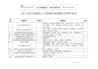人力资源-202210月18日保税区人力资源市场招聘信息即时发布