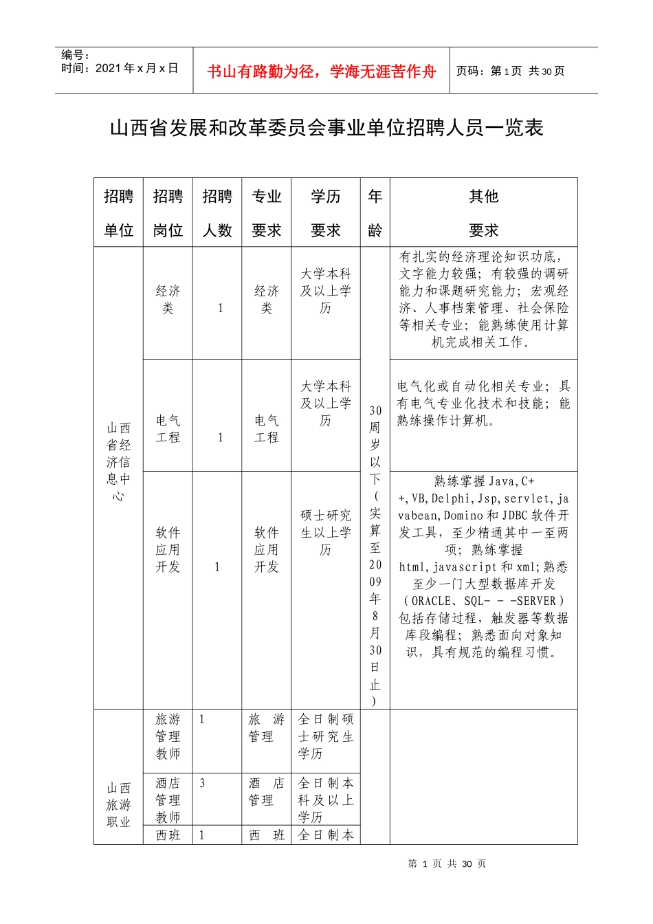 山西省发展和改革委员会事业单位招聘人员一览表_第1页