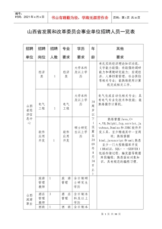 山西省发展和改革委员会事业单位招聘人员一览表