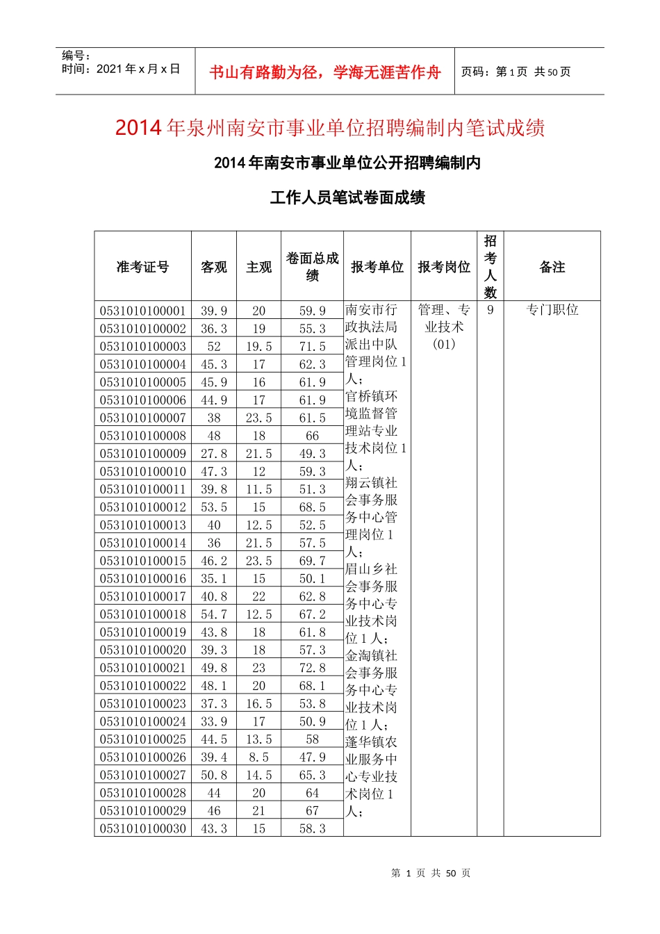 X年泉州南安市事业单位招聘编制内笔试成绩_第1页