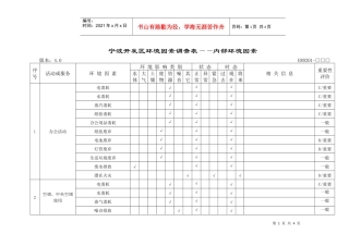 宁波开发区环境因素调查表——内部环境因素