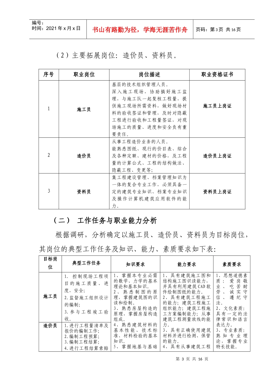 人力资源-2022xiugai建筑工程技术专业人才培养方案76_第3页