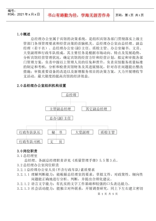 人力资源-2022COP-ZB-01总经理办公室组织机构图与职责