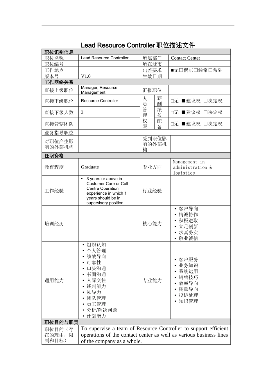 人力资源-2022Lead Resource Controller岗位说明书_第1页