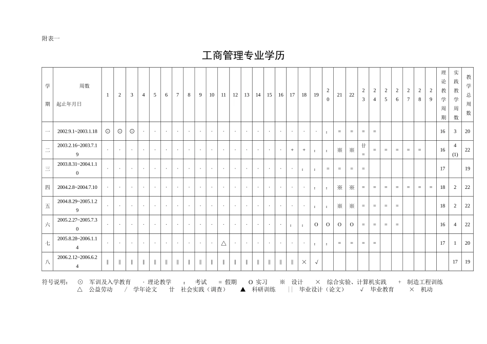 商学院工商管理专业本科培训方案_第2页