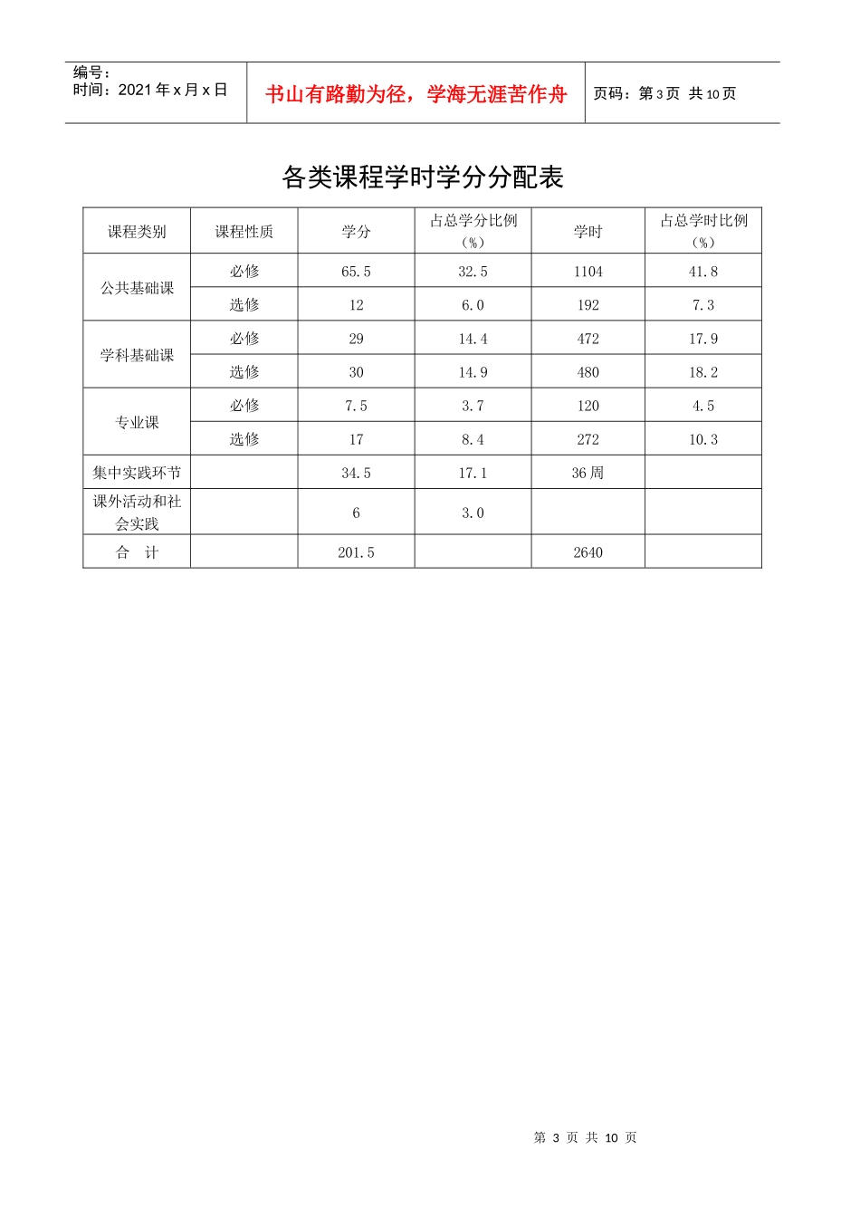 商学院工商管理专业本科培训方案_第3页