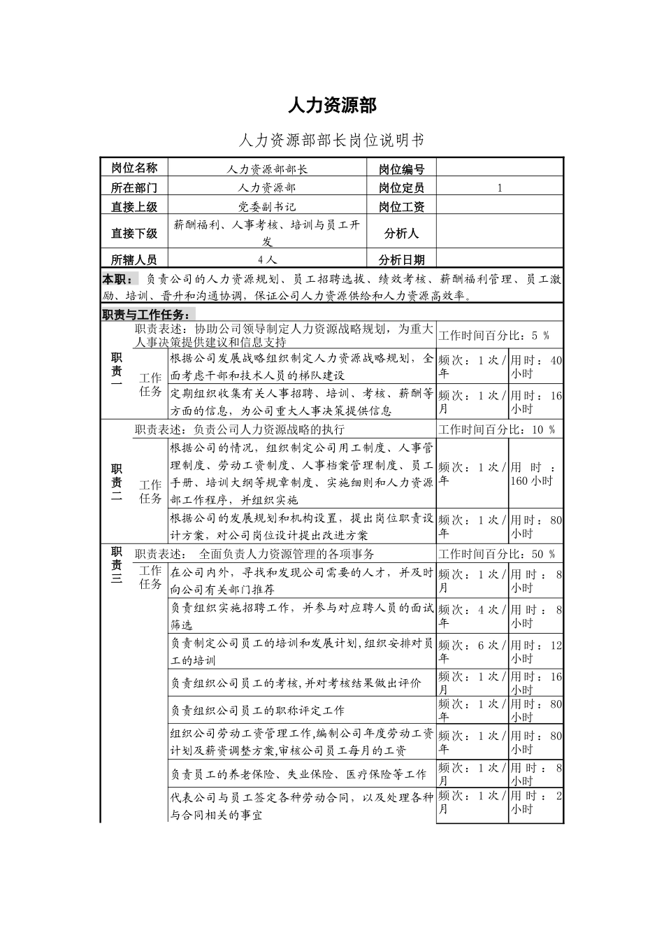 企业三大部门岗位、岗位描述_第2页