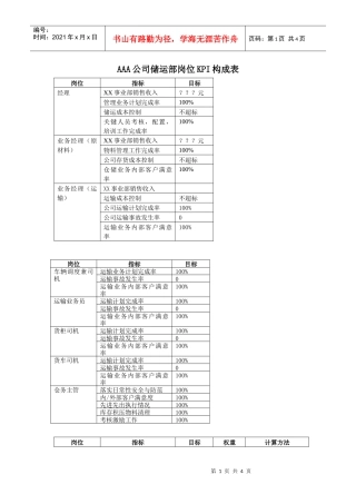 人力资源-2022AAA公司储运部岗位KPI构成表