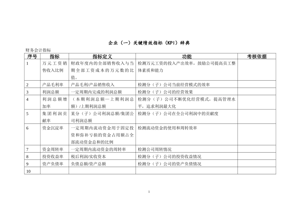 关键绩效指标库_第1页