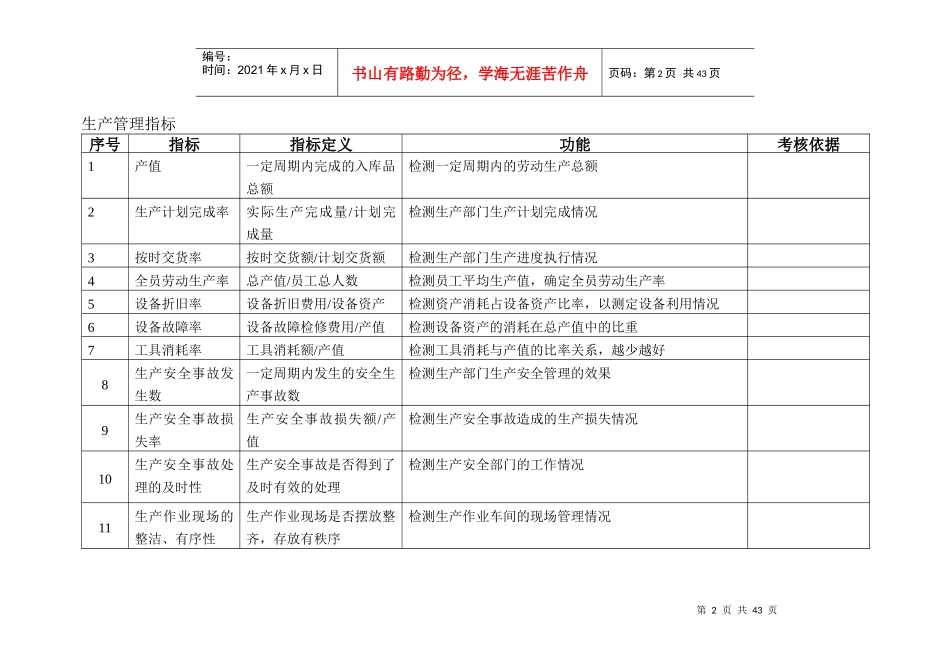 关键绩效指标库_第2页